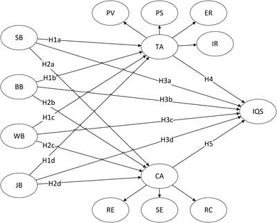 How do self-exempt beliefs affect intentions to quit smoking? An exploration of the mediating role of threat appraisal and coping appraisal